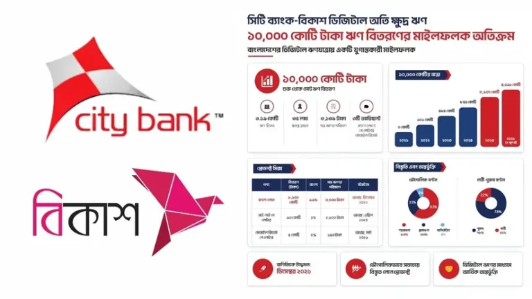 ডিজিটাল ঋণ বিতরণে নতুন ইতিহাস ১০ হাজার কোটি টাকার ন্যানো লোন দিলো সিটি ব্যাংক-বিকাশ